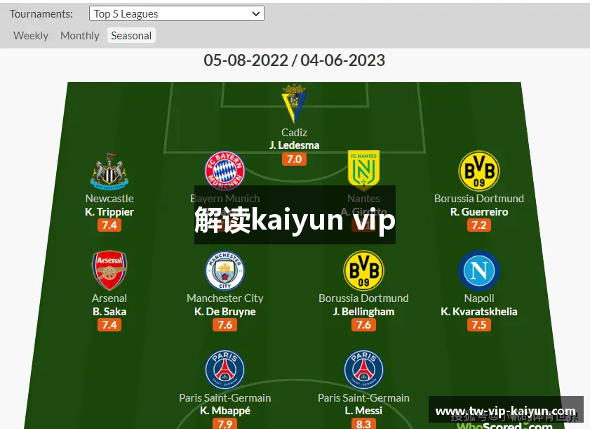 解读kaiyun vip